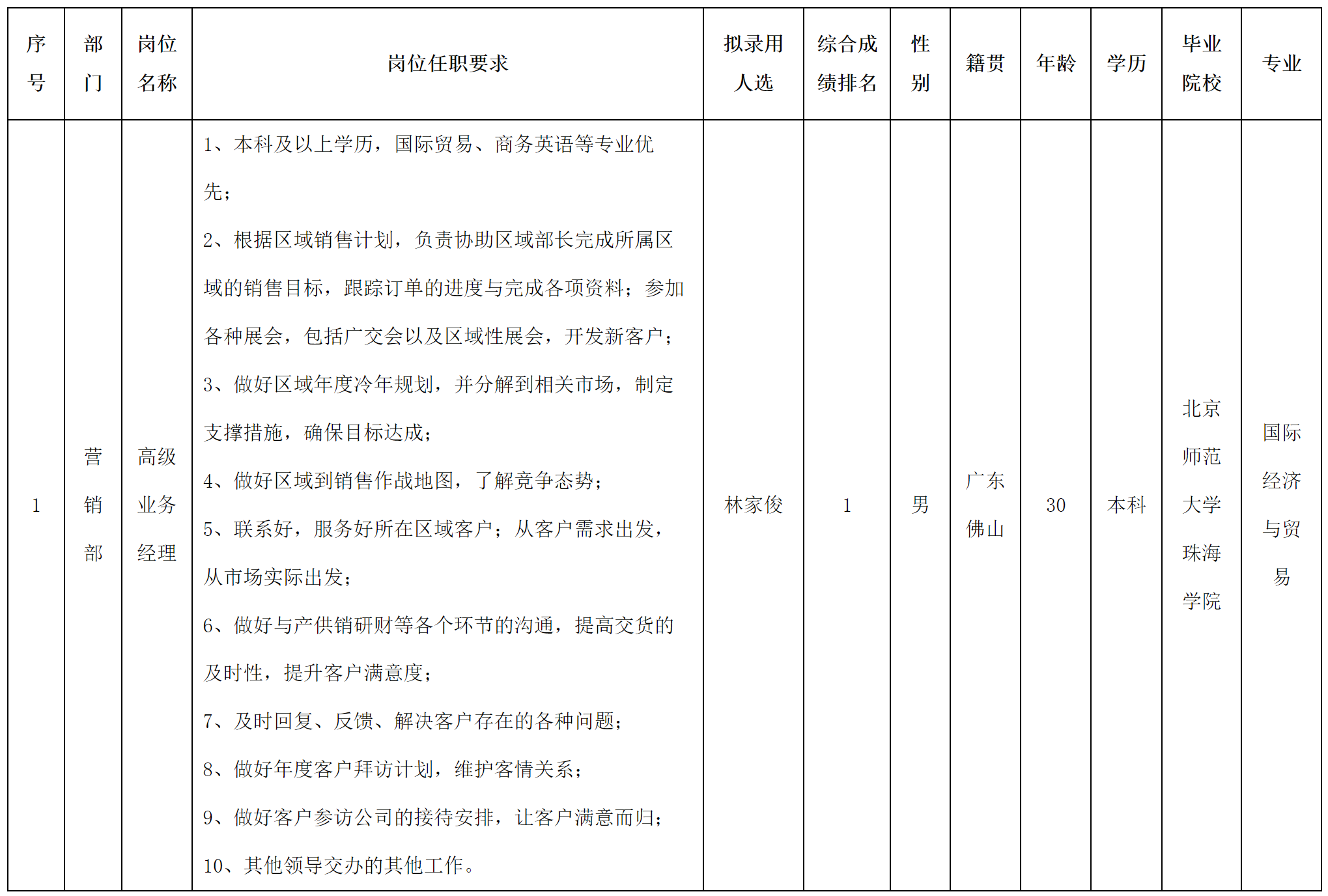 高級業(yè)務(wù).png