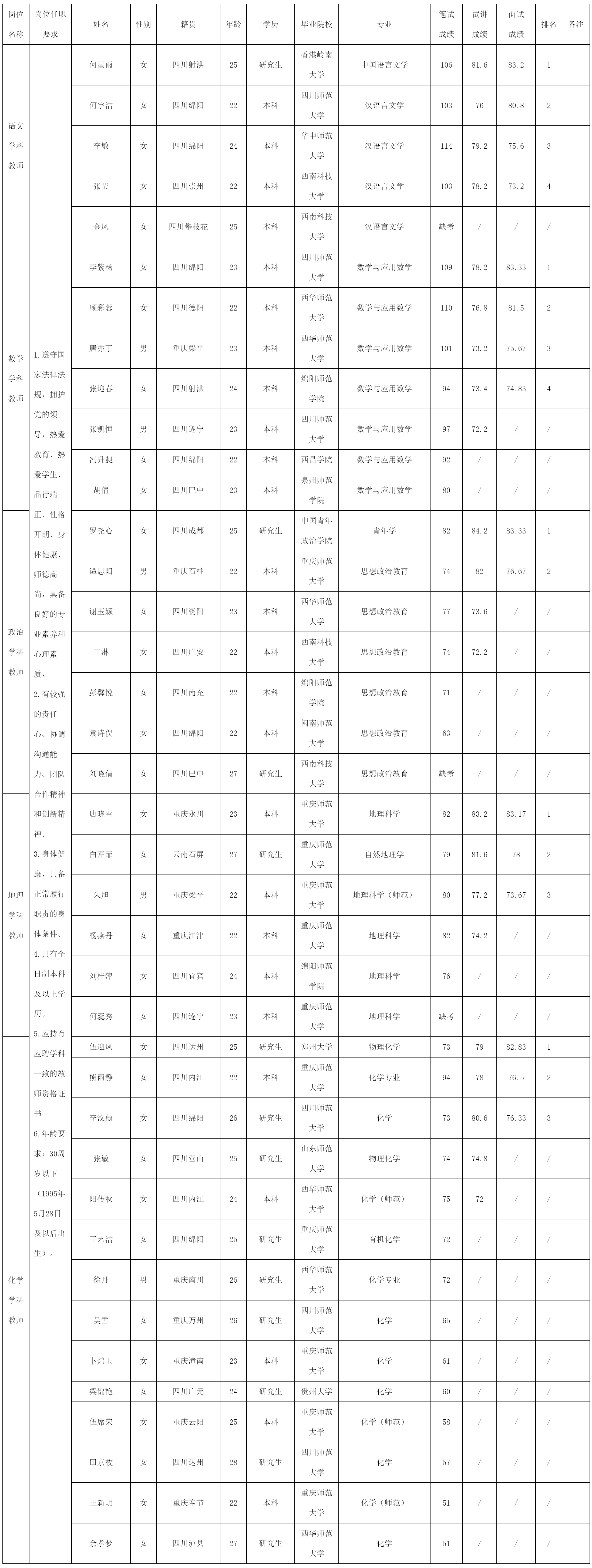 綿陽中學(xué)實驗學(xué)校關(guān)于.png