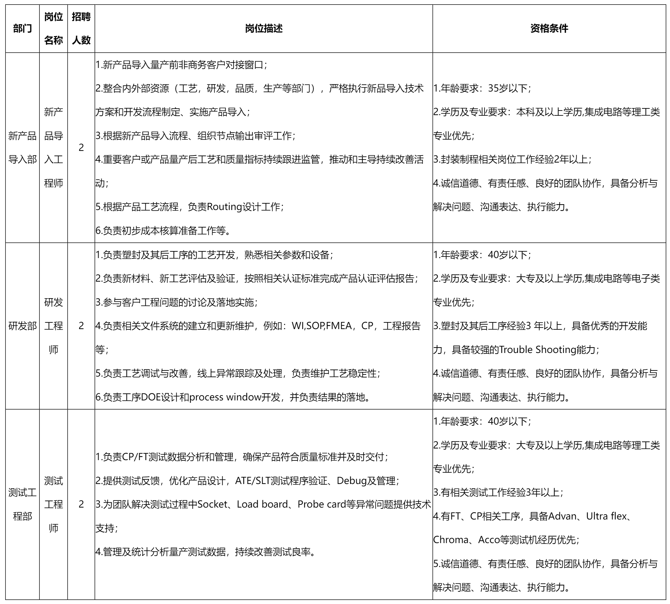 新產(chǎn)品導(dǎo)入工程.png
