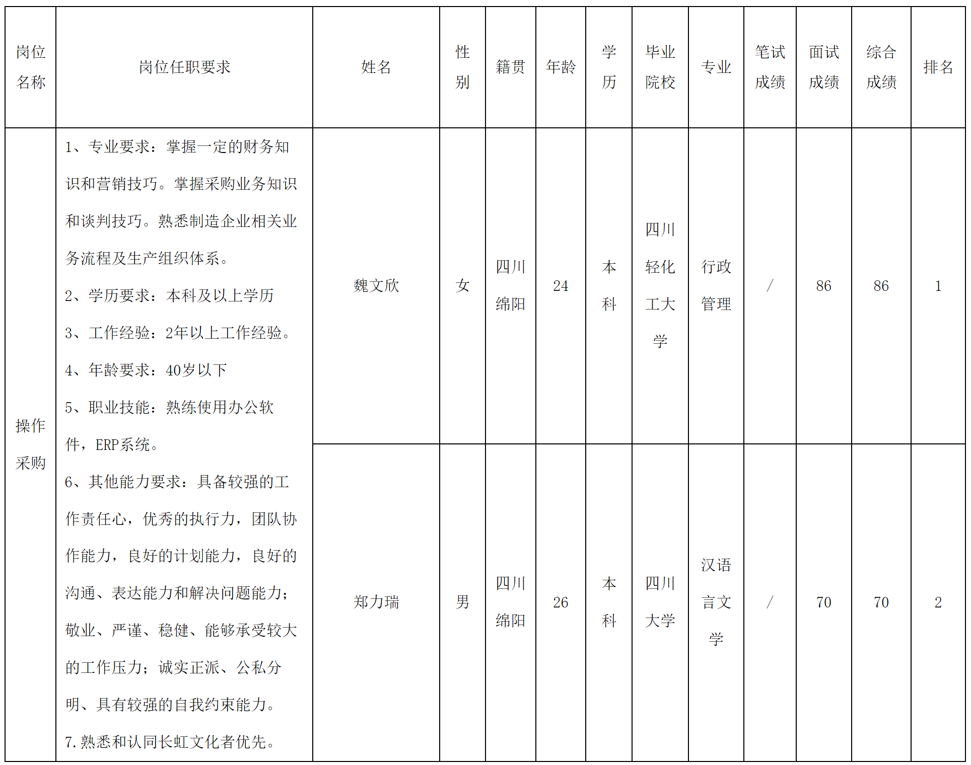 愛創(chuàng).png